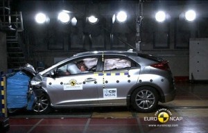 Honda Civic performed well in the Euro NCAP crash tests scoring five stars