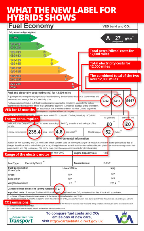1067_VCA_Hybrid_call-outs VCA hybrid label