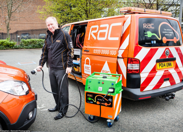 RAC