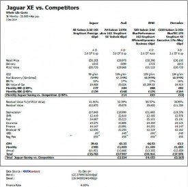Jaguar Cost of ownership table