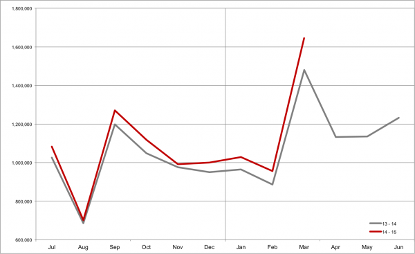 JATO sales graph
