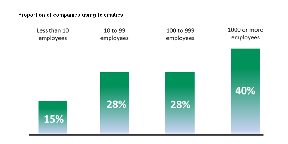 Arval's telematic research findings