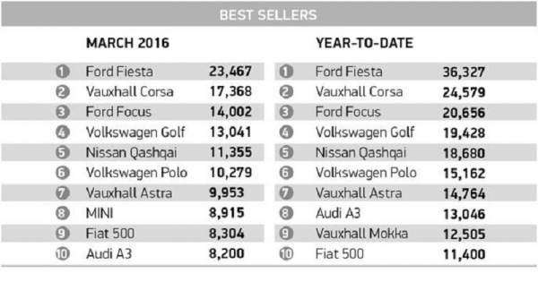 record car sales best sellers