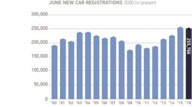 record half-year