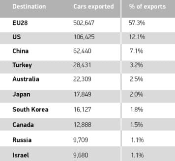 uk-exports-2016