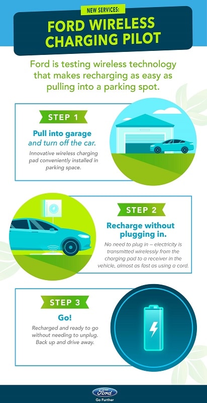 Ford reveals its electric future