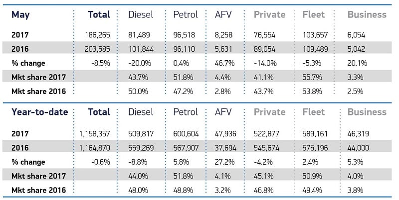 car demand