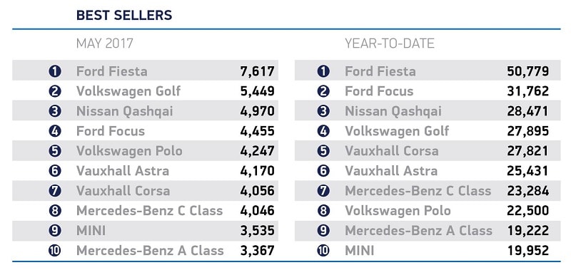car demand
