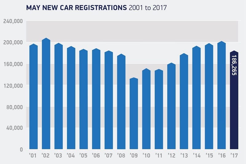 car demand