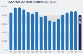 new car market decline