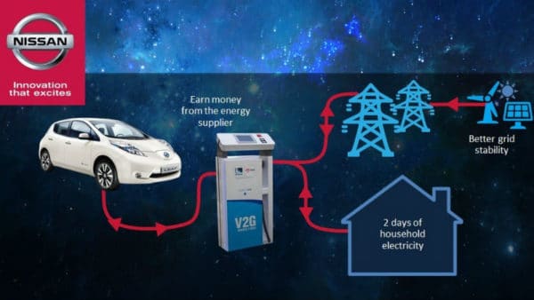 Smart grid graphic