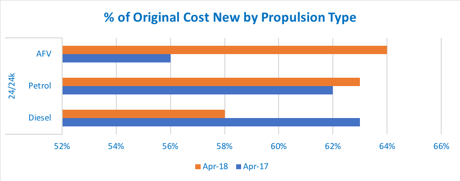 Cazana Used Car Market Update for April 2018