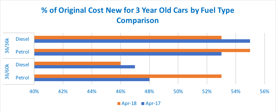 Cazana Used Car Market Update for April 2018