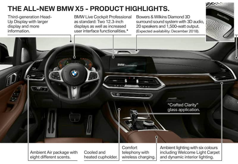 All new BMW X5 product highlights