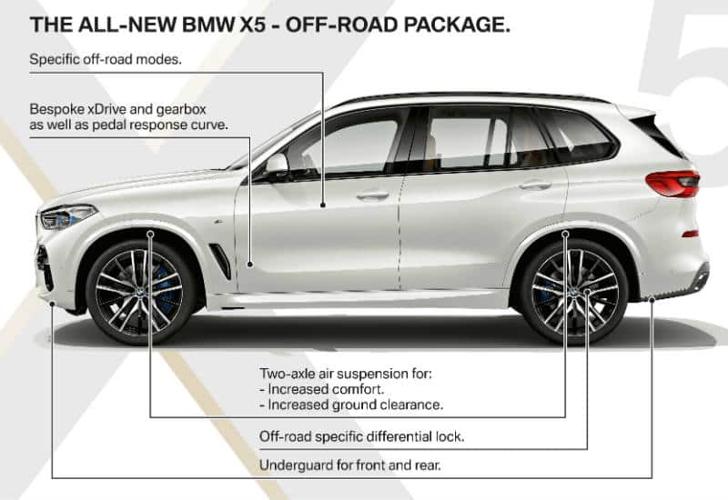 All-new BMW X5 product highlights off road mode