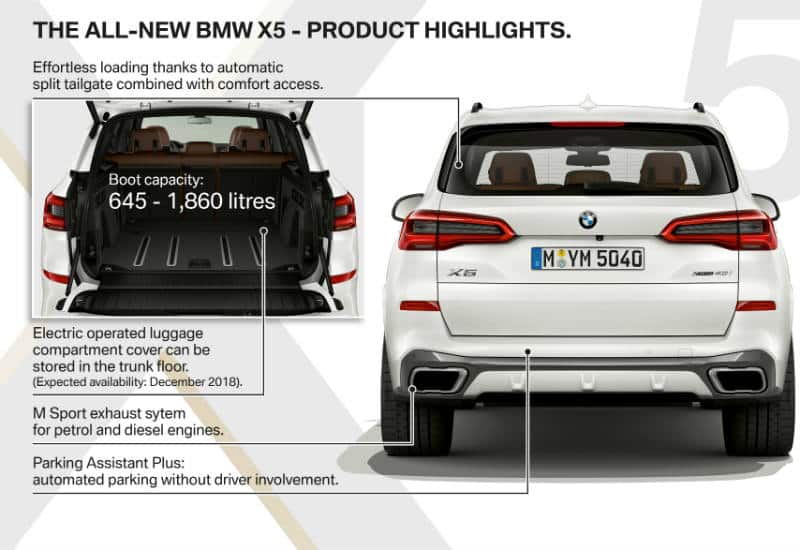 All new BMW X5 product highlights rear
